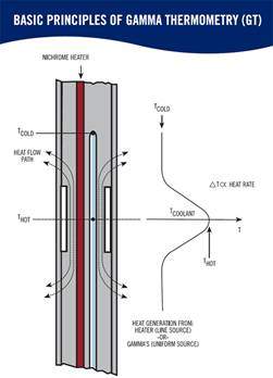 gamma-thermometer-reactor-power Delta M Corp.